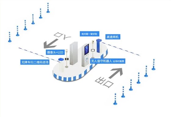 ETC停车场使用流程