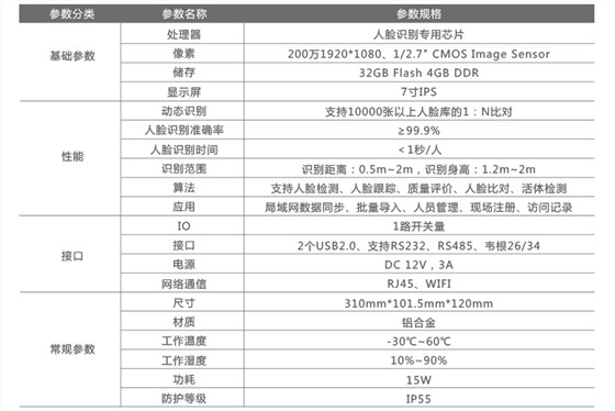 人脸识别闸机产品参数