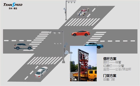 德亚智慧停车解决方案