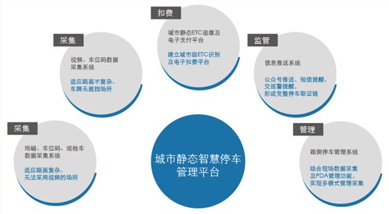 德亚城市级车辆管理