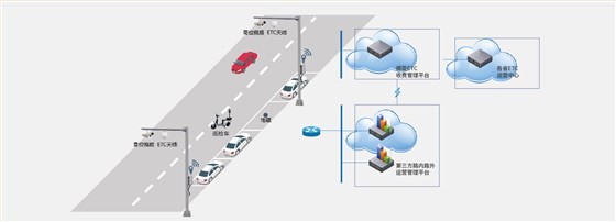智能巡检车+ETC缴费