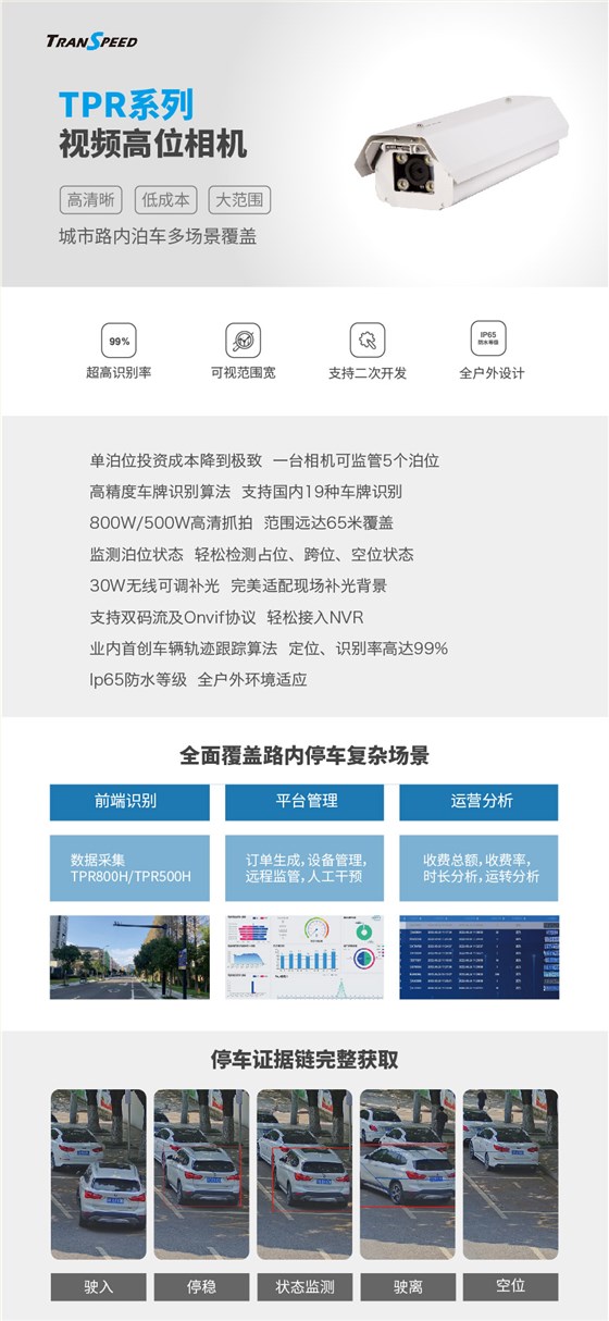 TPR系列 视频高位相机