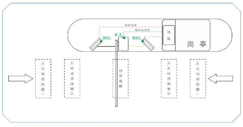 车牌识别布局布线图 单通道式