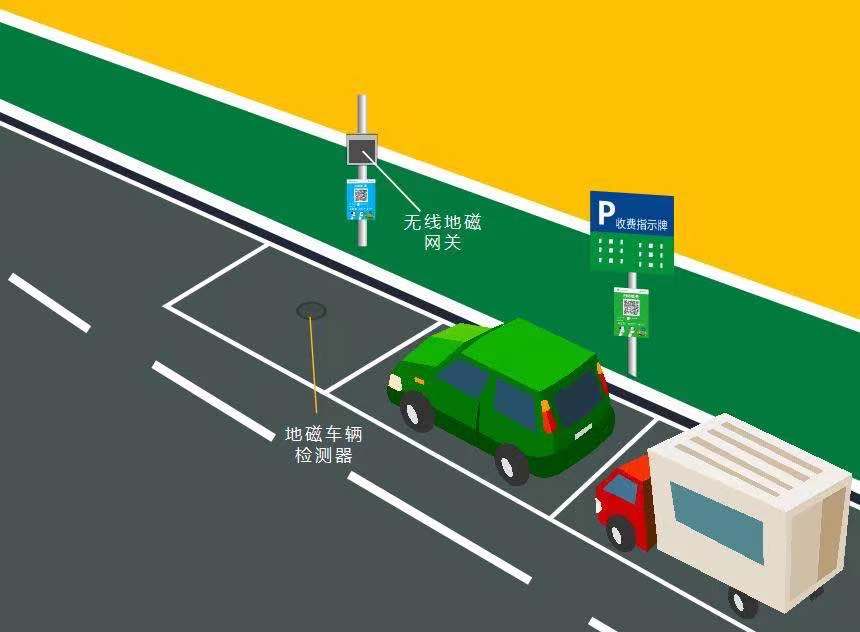 德亚地磁车辆检测器