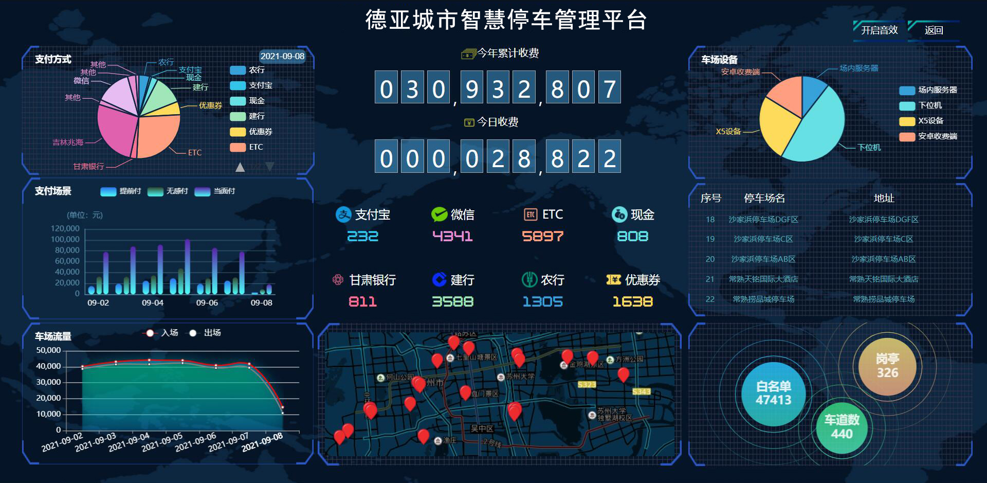 德亚智能停车云平台