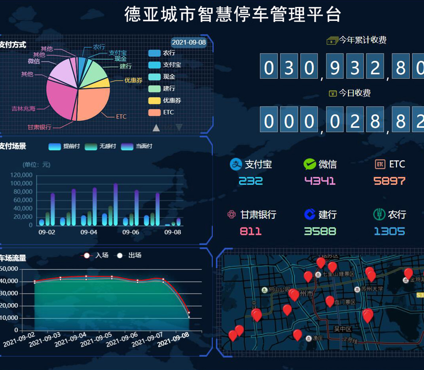 城市级云停车平台